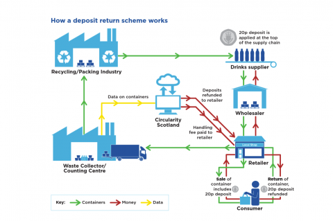 DRS flow chart