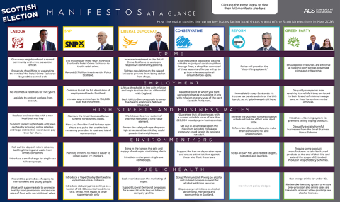 Manifestos at a Glance