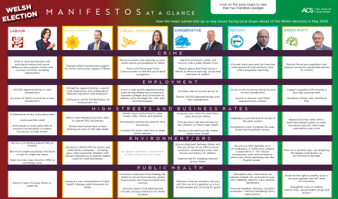 Manifestos at a Glance