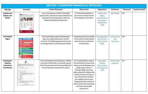 A screenshot of a table explaining different signage and where it should be displayed in store