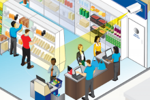The interior of a convenience store with people shopping, people working in store and then a CCTV camera