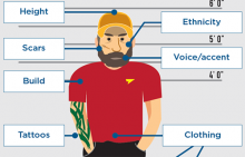 A diagram of a robber example with labels of height, scars, build, voice, ethnicity, tattoos, and clothing