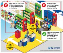 Scottish Government Planning New Consultation on ‘Direct and Efficient’ Route to HFSS Restrictions